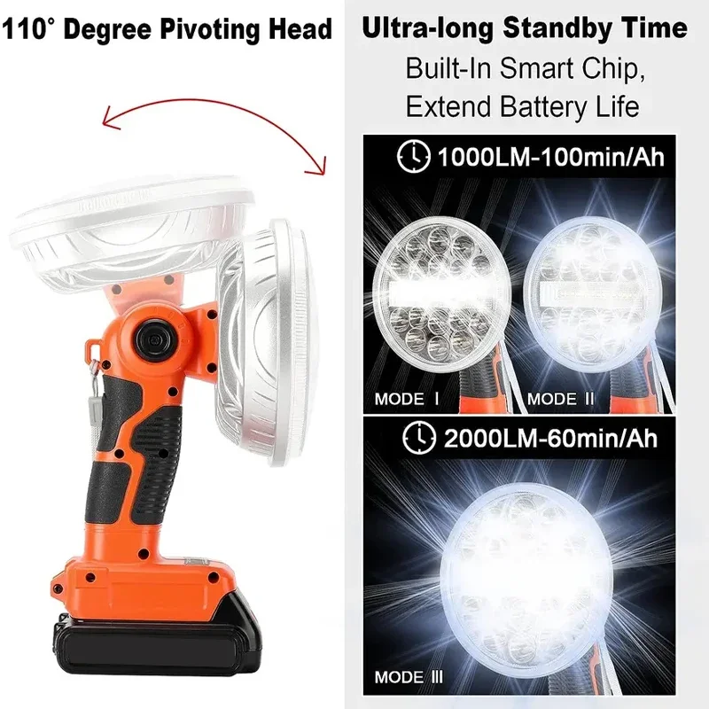 ไฟส่องสว่าง LED 2000LM สำหรับแ - Car Accessories Job บทวิจารณ์และราคา